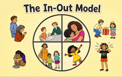 The-in-out-model The-in-out-model
